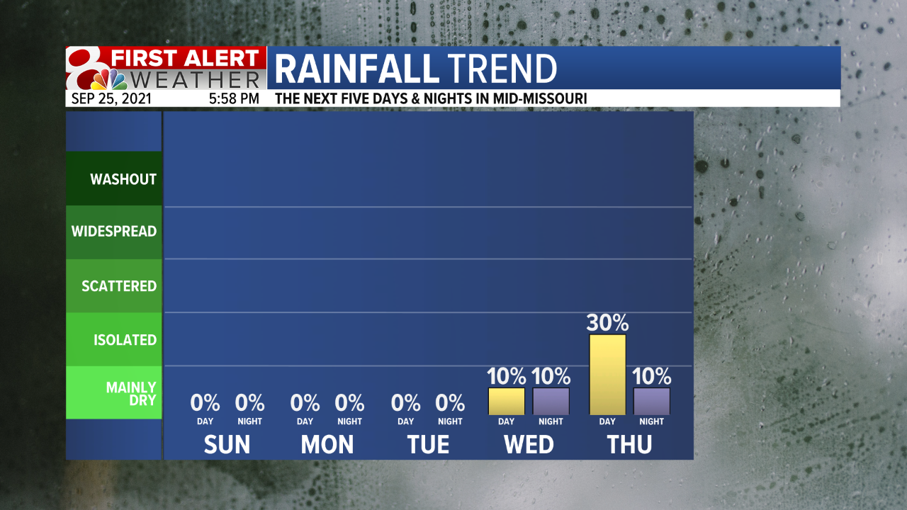 Rainfall Trend 5 Day Fcst.png